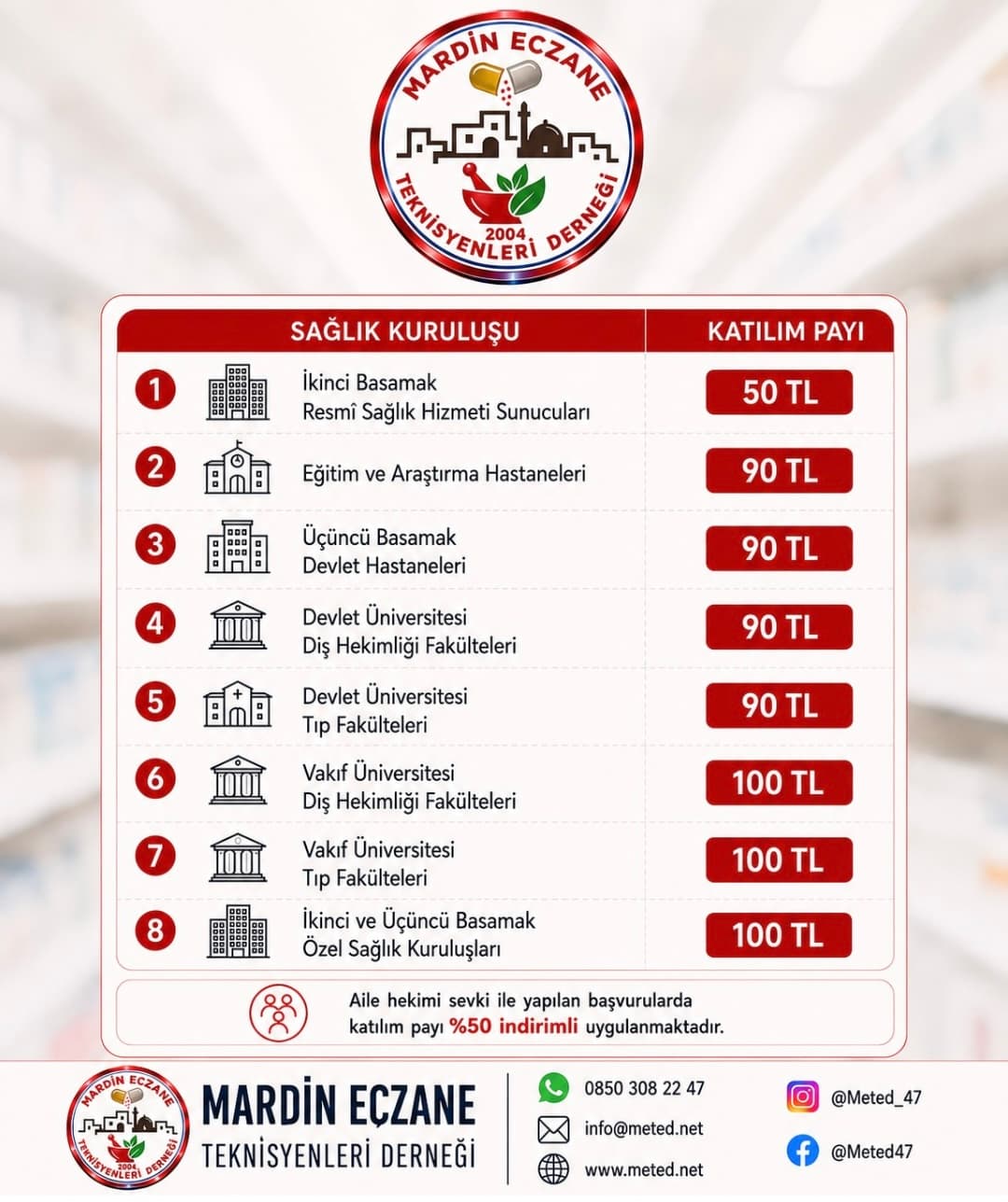 SGK Muayene Katılım Payı Tutarları Güncellendi